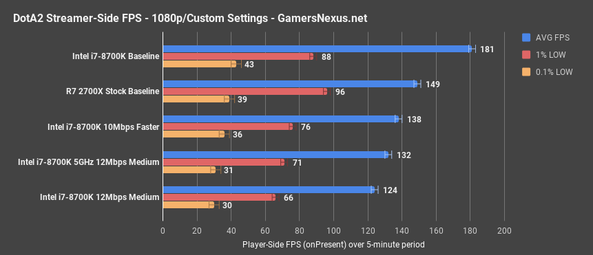 11 stream dota2 ryzen2 streamer