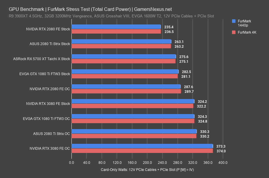 furmark power rtx 3080