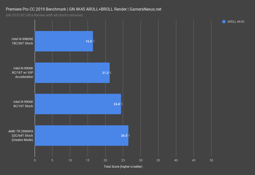 i9 9980xe premiere benchmark