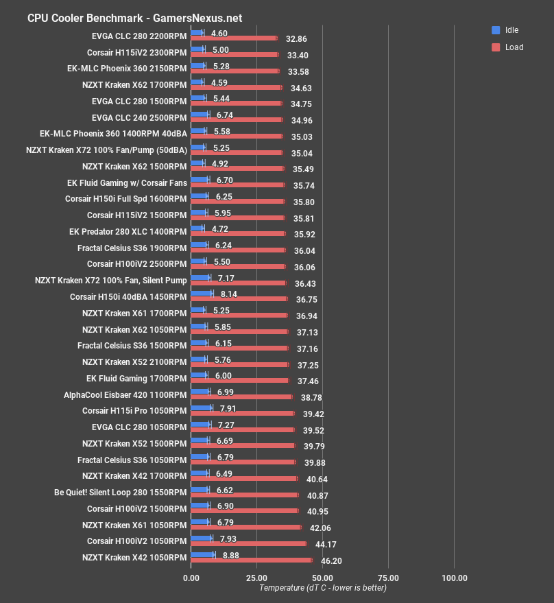 nzxt kraken x72 all coolers