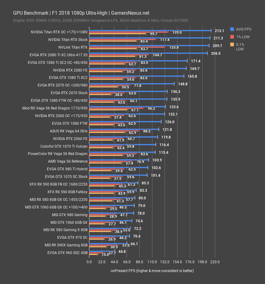 rtx 2060 f1 18 1080p