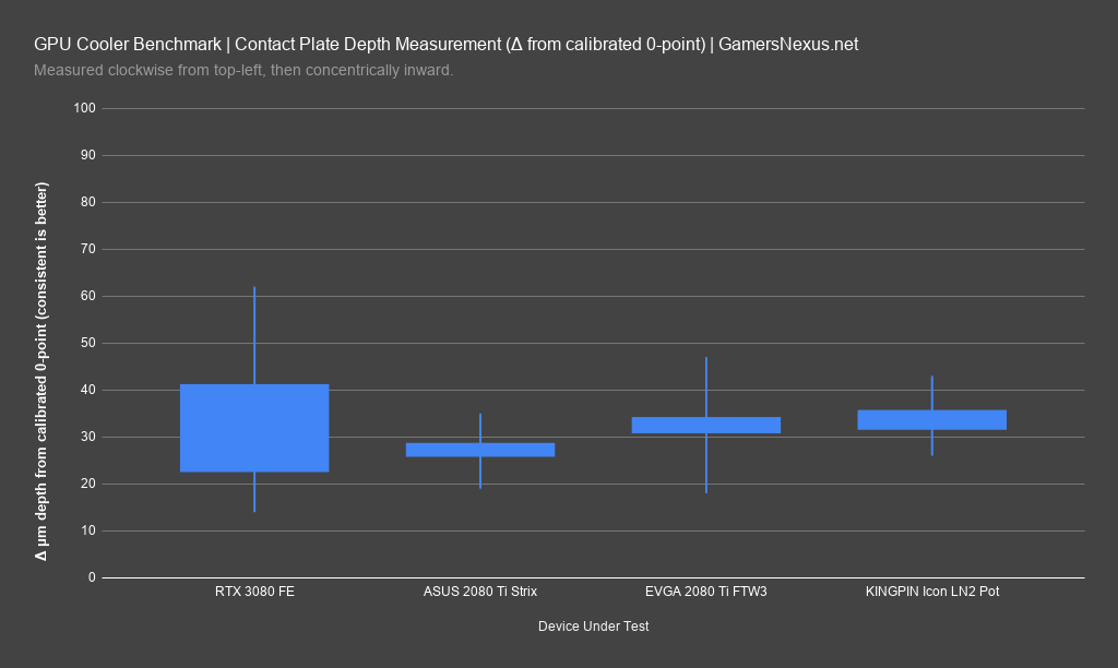 rtx 3080 coldplate flatness