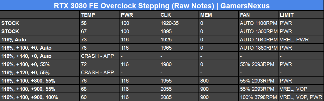 rtx 3080 fe oc stepping